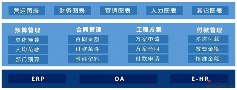 郑州软件开发:企业成长的新引擎
